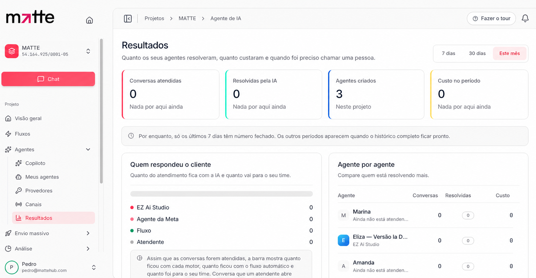 Painel de resultados comerciais da Matte
